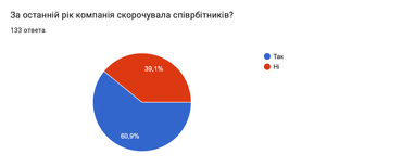 Инфографика: Ain.ua
