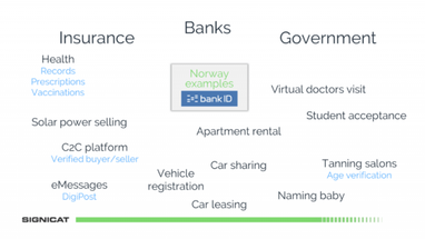 Как работает eID и BankID в Скандинавских странах (инфографика)
