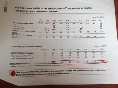 Долар по 40: сценарій НБУ без траншів МВФ