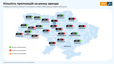 Інфографіка: Dim. ria