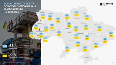«Нафтогаз» раскрыл сумму долгов за газ на конец отопительного сезона