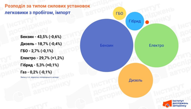 Инфографика: eauto.org.ua