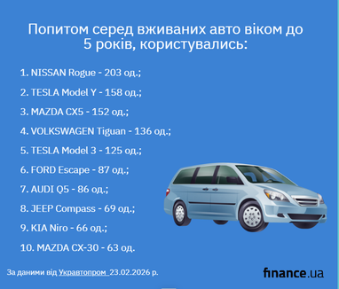 Какие подержанные авто выбирали украинцы в январе (инфографика)