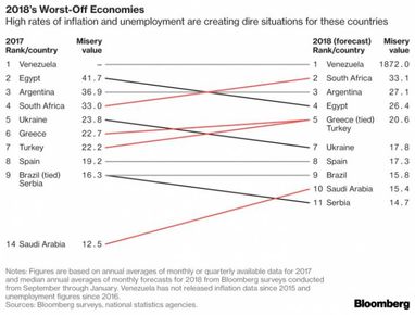 Украина вошла в ТОП-10 наиболее несчастных стран по версии Bloomberg