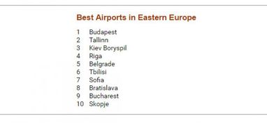 Украинский аэропорт вошел в ТОП-3 лучших Восточной Европы (инфографика)