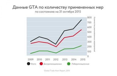 Протекционизм или импорт: стоит ли защищать украинского производителя