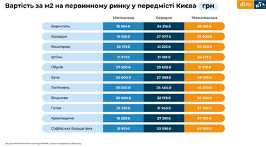 Інфографіка: Dim. Ria