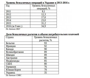 Эра безнала: В тренде ли Украина?