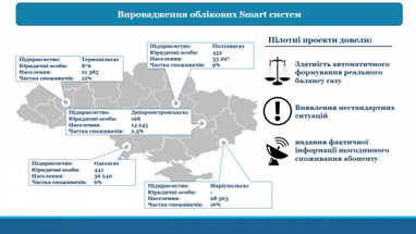 Нацкомісія назвала переваги нових тарифів на розподіл газу (інфографіка)