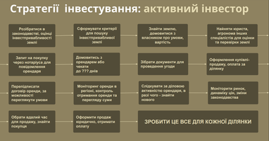 Експерт розповів, чим відрізняються пасивні та активні інвестиції у земельні ділянки