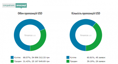 Курс наличного доллара