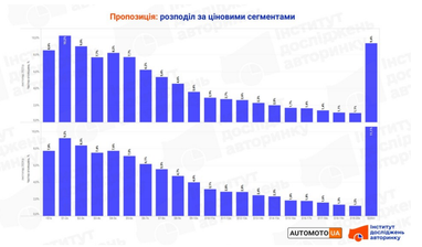 Что с ценами на вторичном авторынке (инфографика)