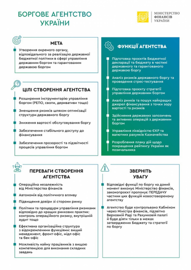 Как будет действовать новое Долговое агентство (инфографика)