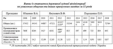 Олексій Скриль: Як поводитися, якщо до вашої компанії прийшли з обшуком?