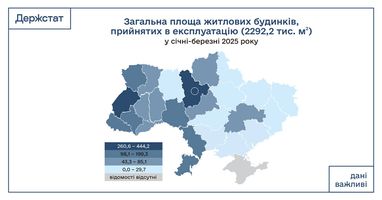 Інфографіка: Держстат