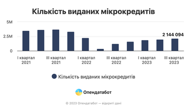 Інфографіка: Опендатабот