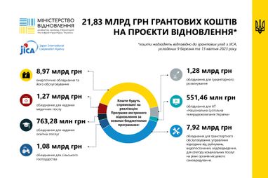 Інфографіка: Мінінфраструктури