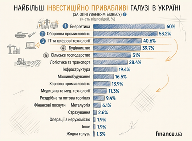 Создано с помощью ИИ