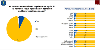 Инфографика: Рейтинг