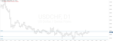 График валютной пары USDCHF, D1