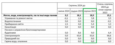 Источник: Госстат