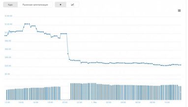 От биткоина "откололся" Bitcoin Private