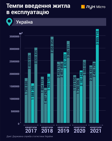 Какие квартиры украинцы готовы покупать (инфографика)