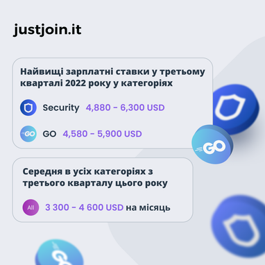 Инфографика: Just Join IT
