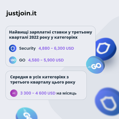 Інфографіка: Just Join&nbsp;IT
