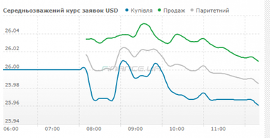 Курс наличного доллара