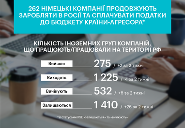 Инфографика: KSE Institute