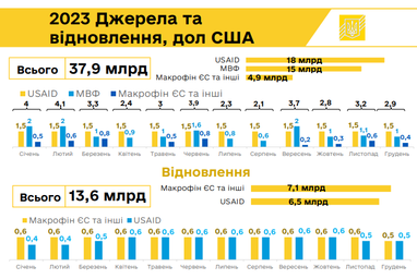 Презентація Міністерства фінансів