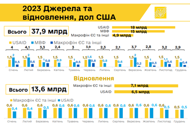 Презентация Министерства финансов
