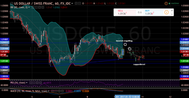 Новости рынка и торговые графики на 10.01.2017