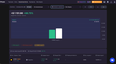 Результат за апрель в кабинете Bitsgap: +$1 151,90 (+86,75%) на инвестицию $1 327,76.
