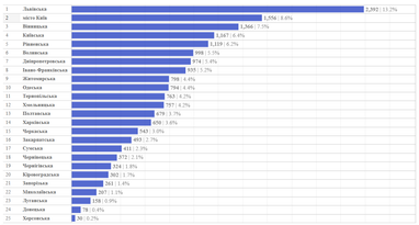 Инфографика: eauto.org.ua