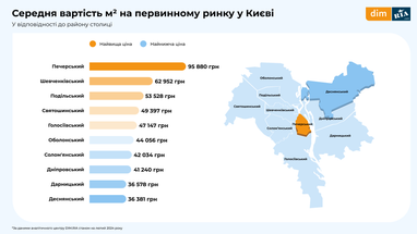 Інфографіка: Dim. ria