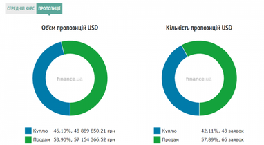 Картину Ван Гога продали на аукционе почти за $36 миллионов