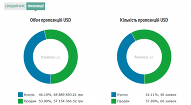 Курс наличного доллара