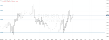 Валютний прогноз: баланс Федрезерва суттєво зріс, що чинить тиск на долар США