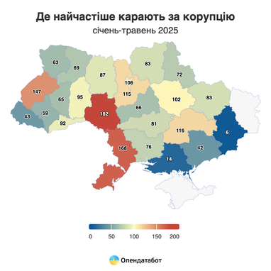 Інфографіка: Опендатабот