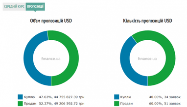 Курс наличного доллара