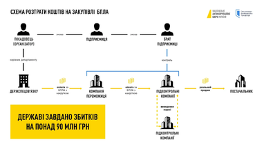 Инфографика: nabu.gov.ua