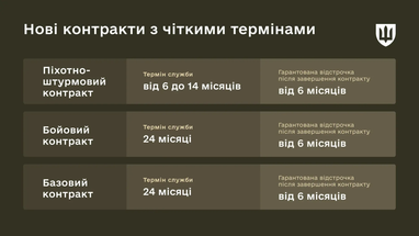 Чем ближе военный к первой линии, тем выше у него зарплата