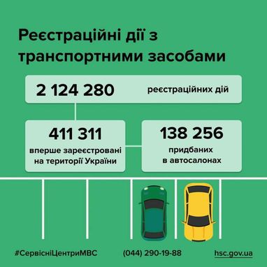Скільки транспортних засобів зареєстровали в Україні (статистика, інфографіка)