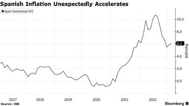 Инфляция во Франции как предвестник нового "витка" ценового роста