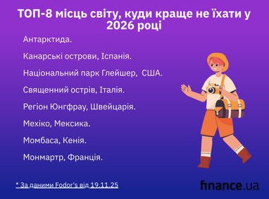 ТОП-8 місць світу, куди краще не їхати у 2026 році — чому так
