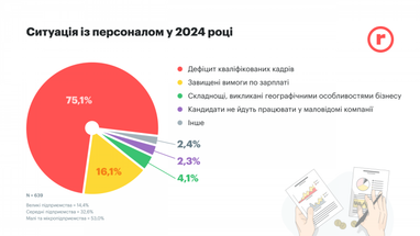Інфографіка: robota.ua
