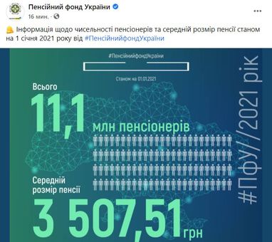 Названо середній рівень виплат пенсій в Україні