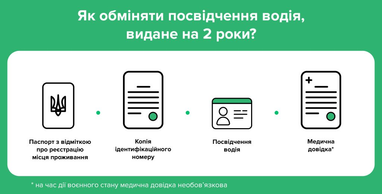 Истекает срок действия водительских прав на 2 года: что делать